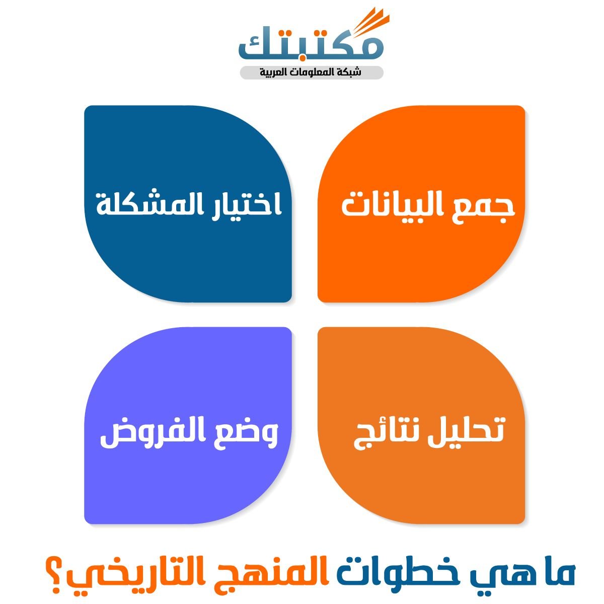 ما هي خطوات المنهج التاريخي؟